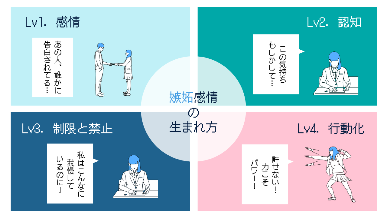 人に嫉妬しない方法は？嫉妬の心理学的メカニズムと対策 - ココロジー