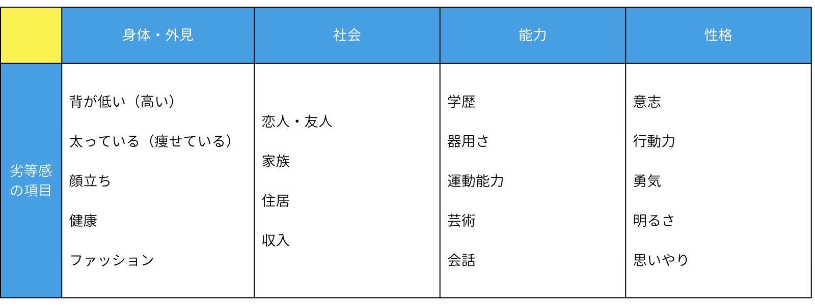 苦しい劣等感、克服する必要なし？気持ちを楽にする方法 - ココロジー