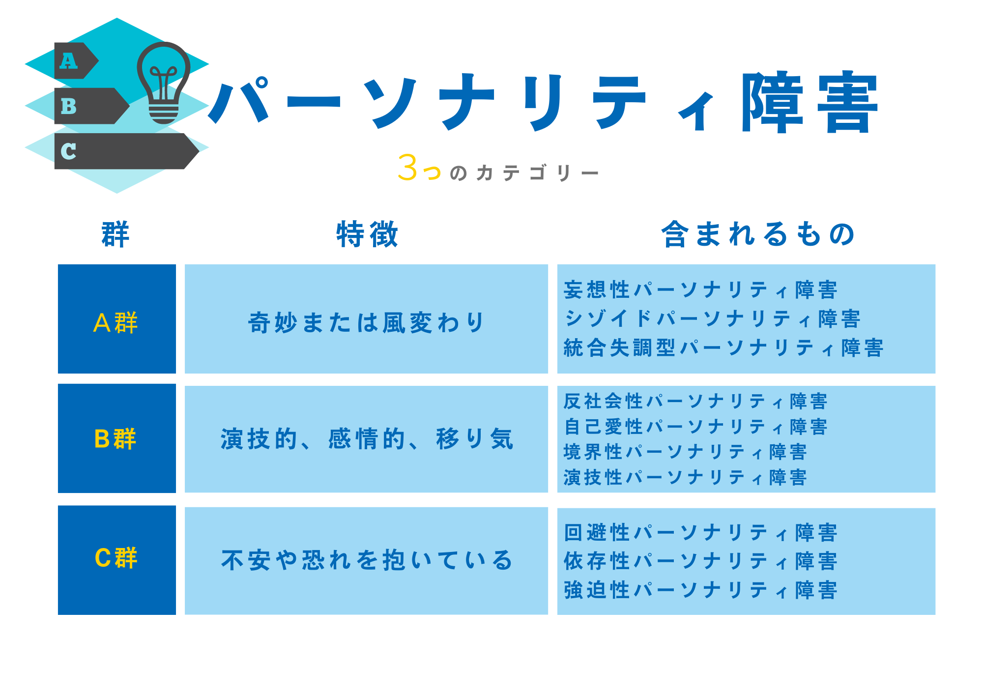 自己 愛 性 パーソナリティ 障害 接し 方