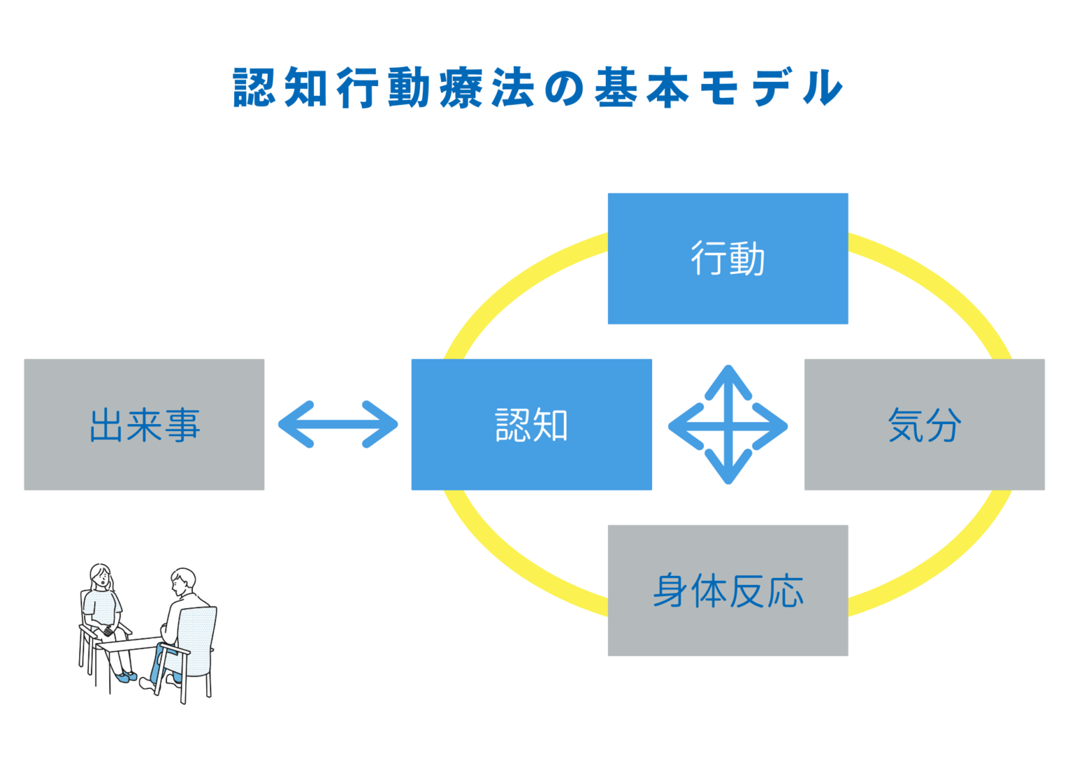 cbt 認知行動療法 やり方 | 認知行動療法 作業療法 – RZDNZ
