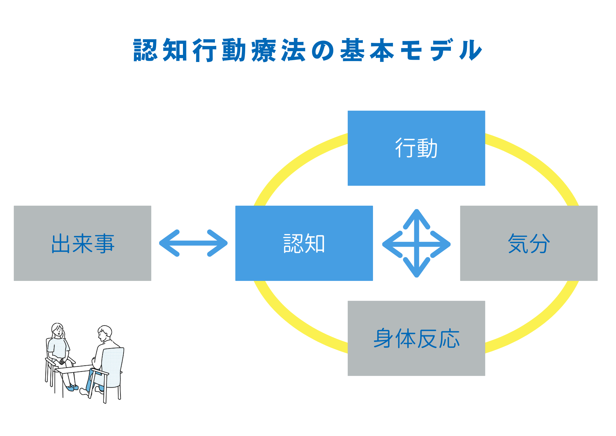 セルフ認知行動療法のやり方と“向かない人”の特徴をわかりやすく解説