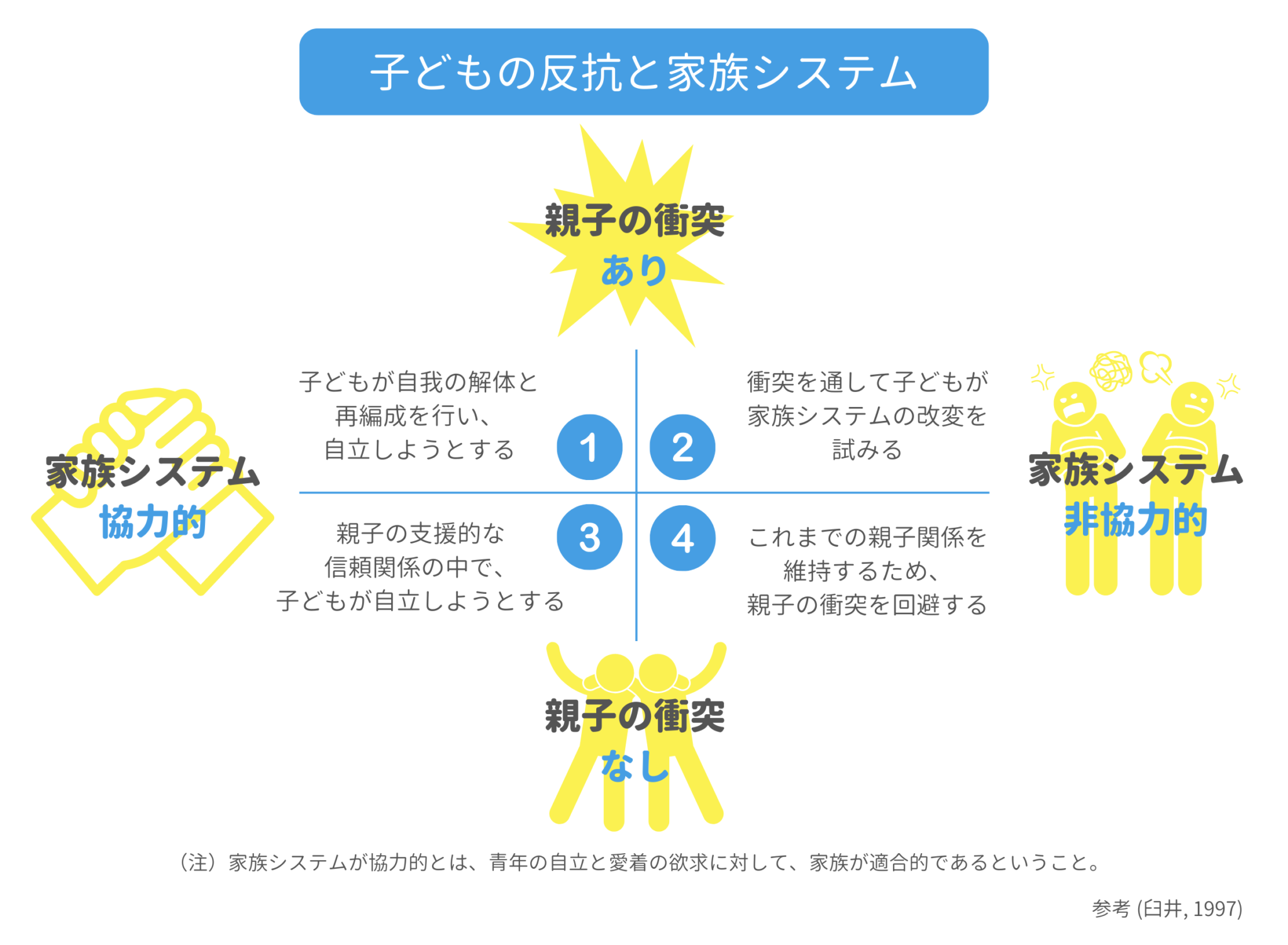 反抗期がなかった大人の性格・特徴・問題点とは？心理的メカニズムを解説 - ココロジー