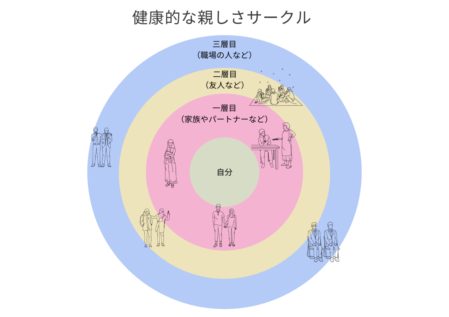 対人関係療法とは?やり方と特徴、向いている症状 - ココロジー