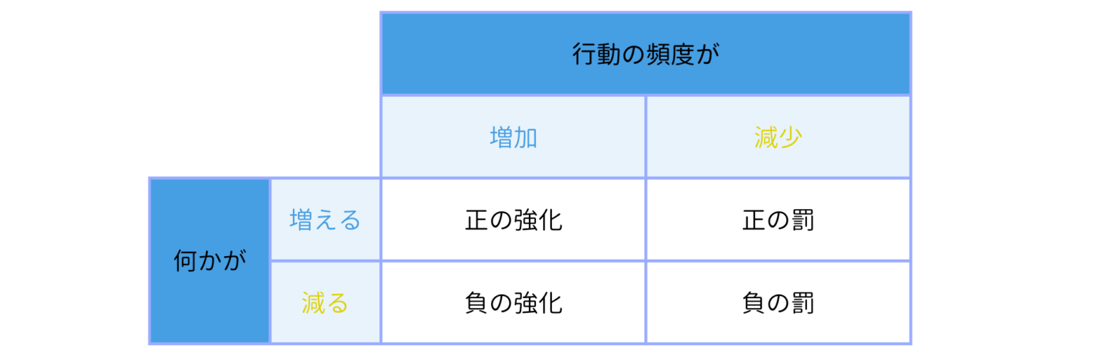 オペラント条件づけの例をわかりやすく解説!古典的条件づけとの違いは? - ココロジー
