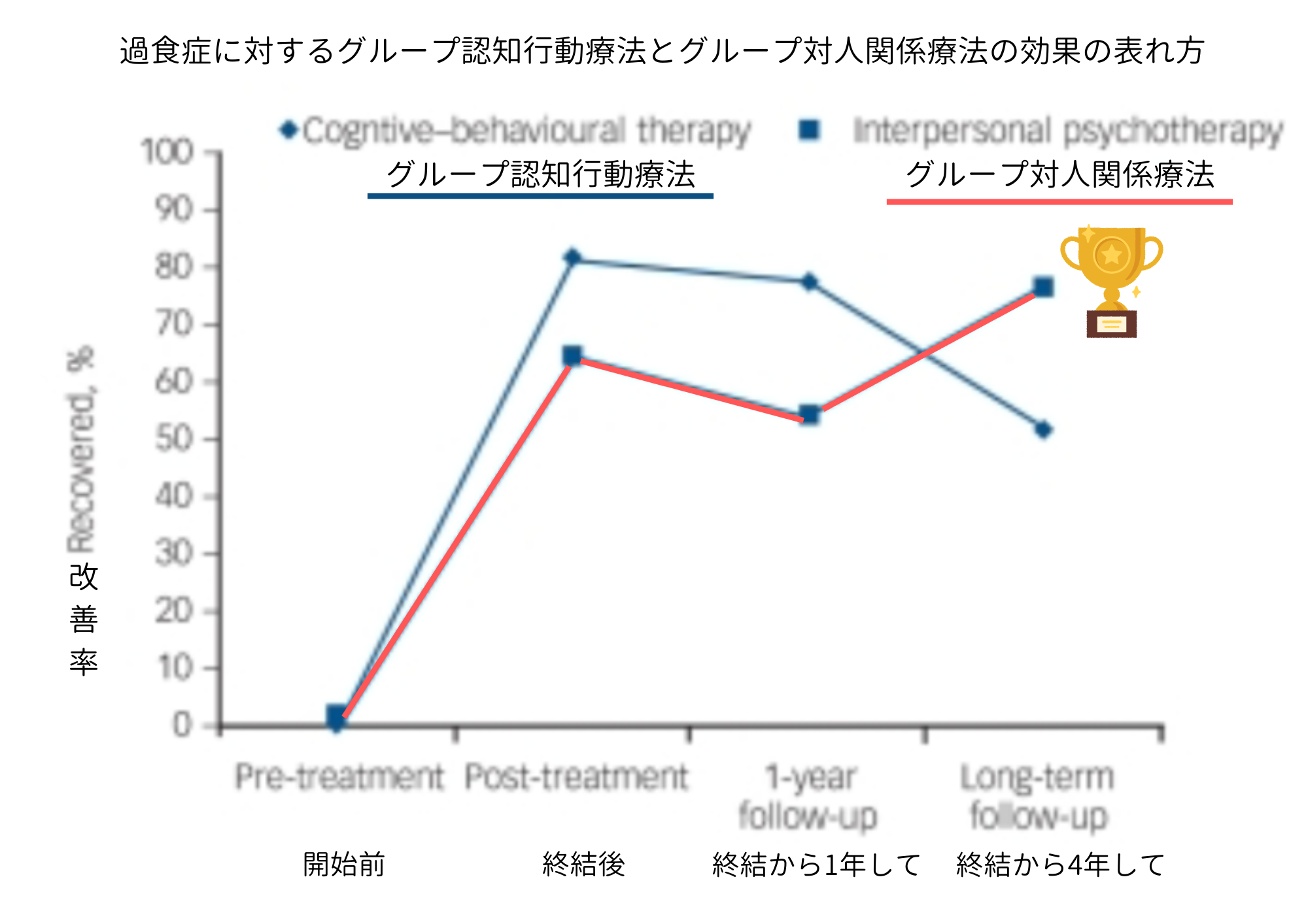 対人関係療法とは？やり方と特徴、向いている症状 - ココロジー