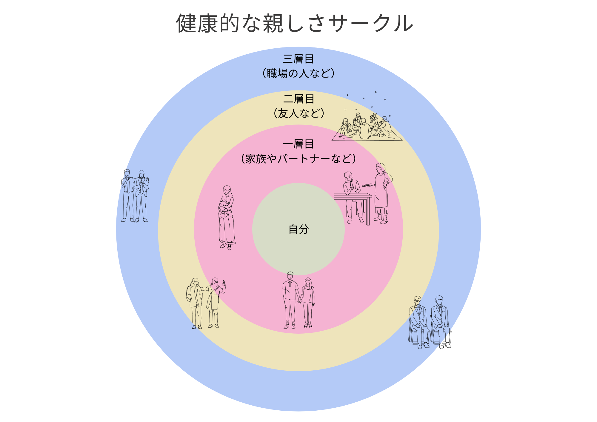 対人関係療法とは？やり方と特徴、向いている症状 - ココロジー