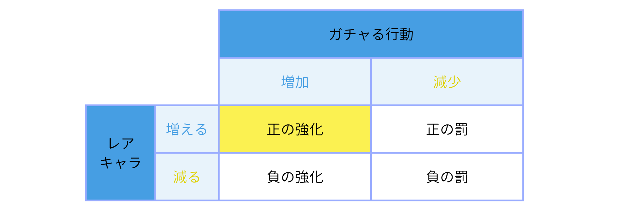 オペラント条件づけの例をわかりやすく解説！古典的条件づけとの違いは？ - ココロジー