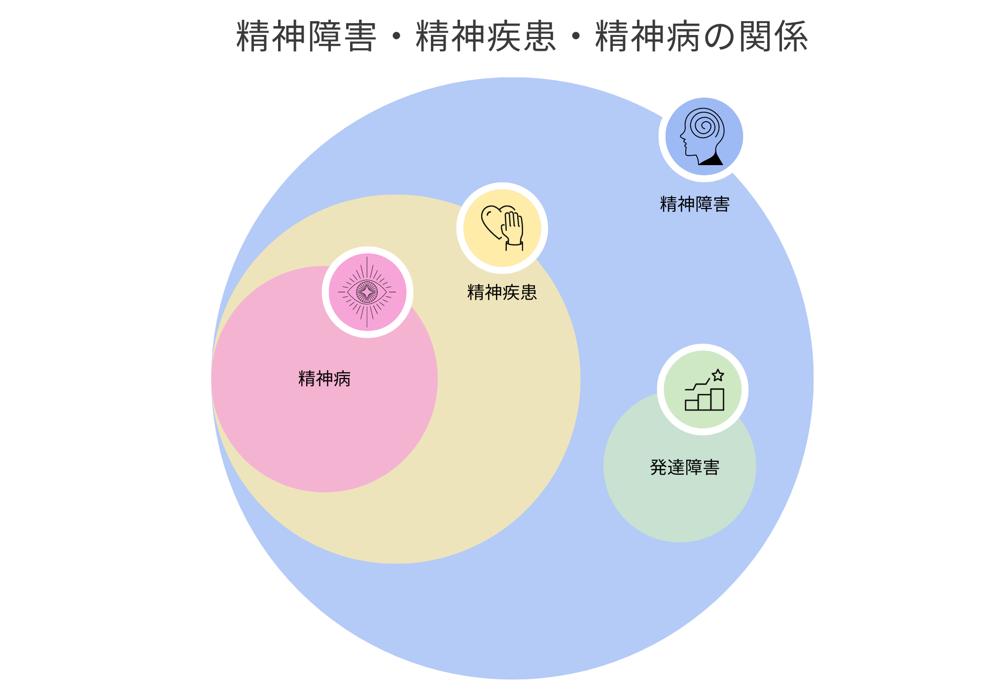 精神障害の種類一覧まとめ 各症状と家族などの接し方を解説