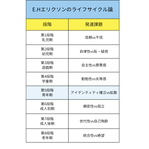 アイデンティティってどんな意味？心理学的な視点から簡単に解説