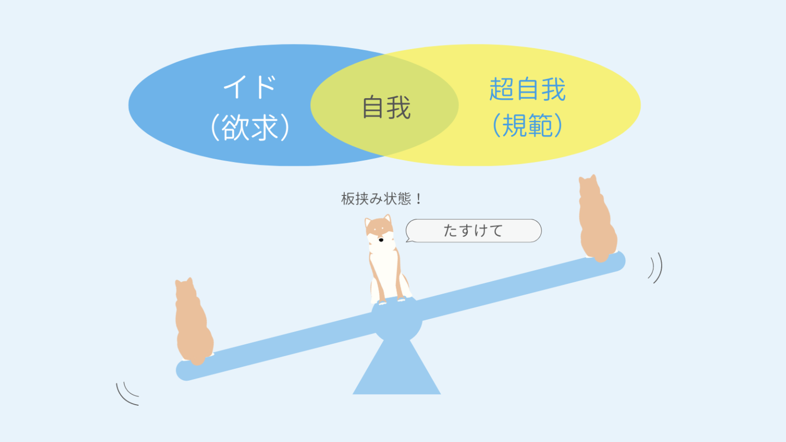 力動的構造論 心理学 – 力動的構造論の心理的不適応の具体例 – QKJG